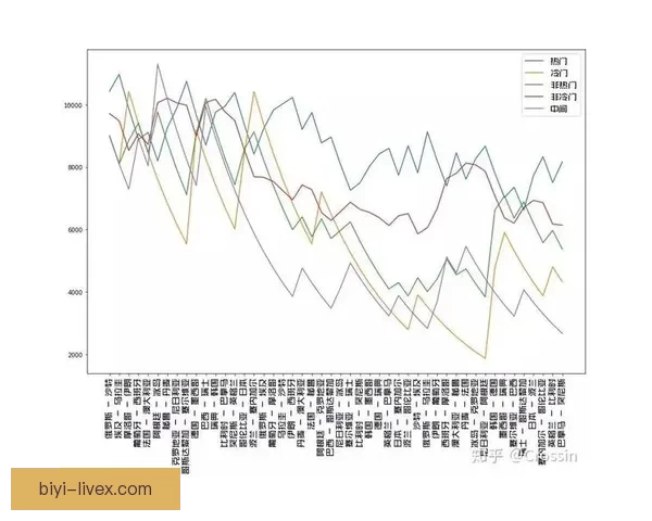 掌握数据分析与赛况判断的世界杯竞猜实战技巧与稳定盈利思路 掌握数据分析与赛况判断的世界杯竞猜实战技巧与稳定盈利思路
