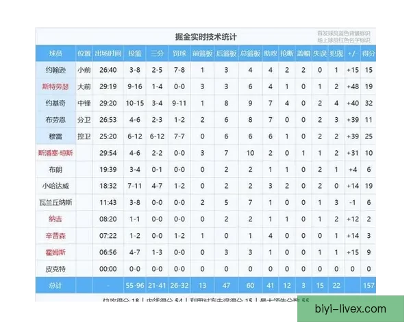 里程碑时刻克林根超小洛创造开拓者队史单赛季进攻篮板纪录